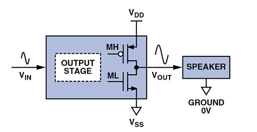 D 類(lèi)音頻放大器：什么、為什么以及如何