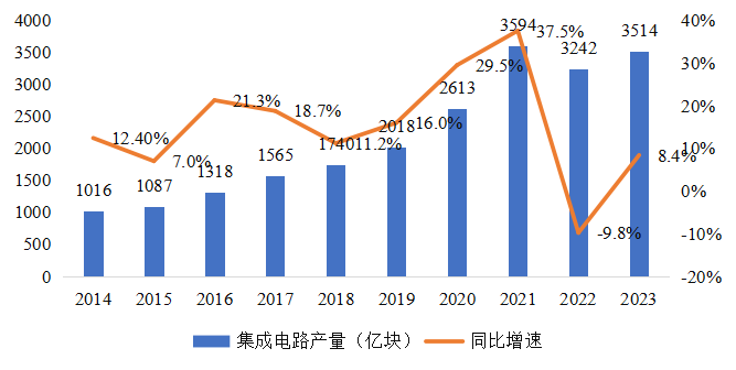 集成電路產業(yè)蓬勃發(fā)展，CITE2024集成電路專區(qū)展現(xiàn)中國市場旺盛活力