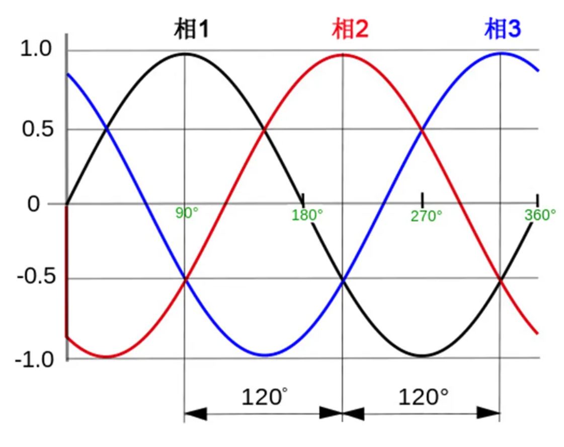 注意！這兩種三相電源濾波器的選擇有竅門！