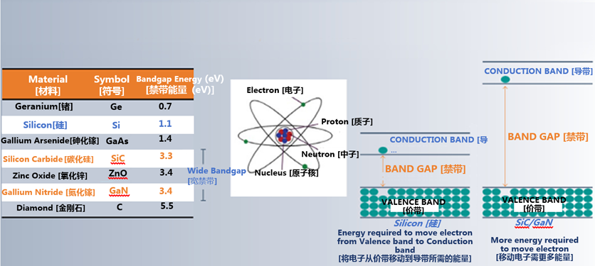 克服碳化硅制造挑戰(zhàn)，助力未來電力電子應(yīng)用