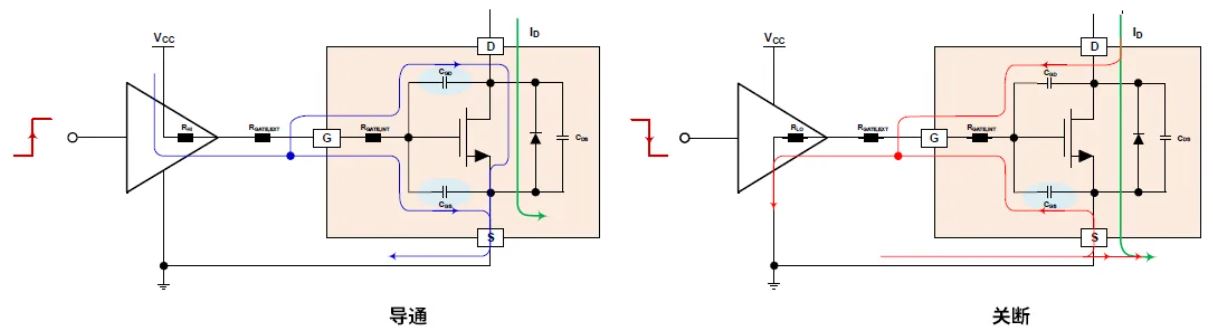柵極驅(qū)動器選得好，SiC MOSFET高效又安全