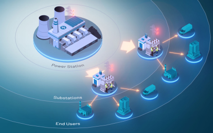 管理、轉(zhuǎn)換和存儲：向分布式電網(wǎng)轉(zhuǎn)型