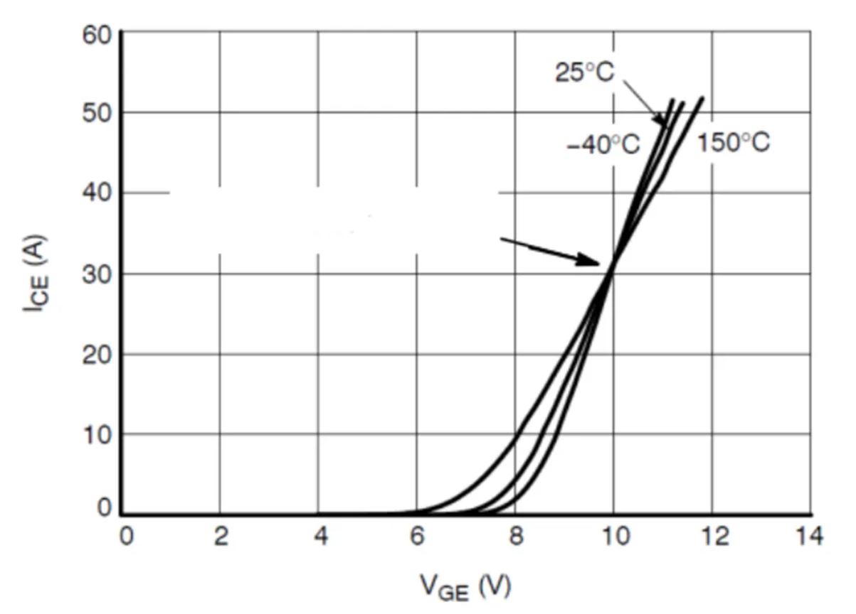 IGBT的并聯(lián)知識(shí)點(diǎn)梳理：靜態(tài)變化、動(dòng)態(tài)變化、熱系數(shù)