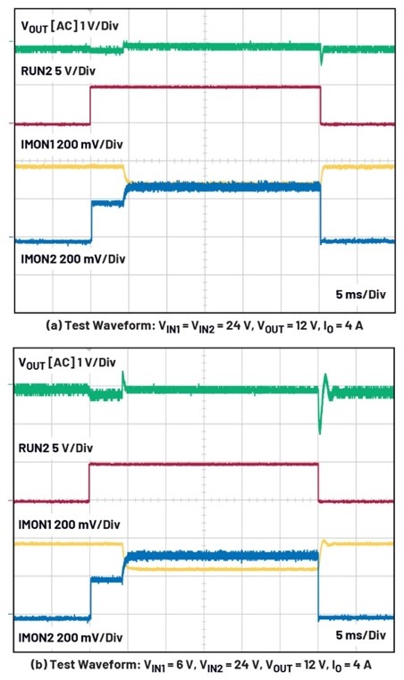 大電流、高性能降壓-升壓穩(wěn)壓器