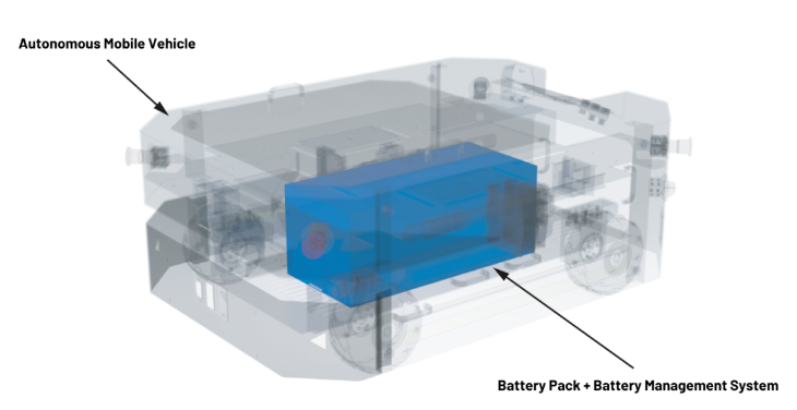 實現(xiàn)更安全、更智能的移動機器人，BMS系統(tǒng)這樣賦能！