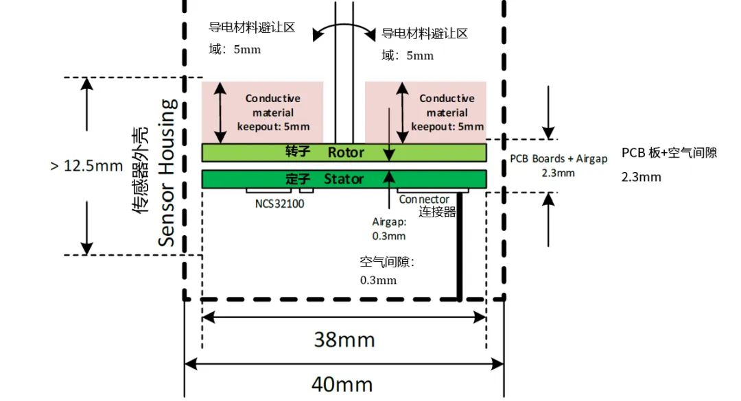 要求苛刻的工業(yè)應(yīng)用，為什么建議選電感式傳感器？