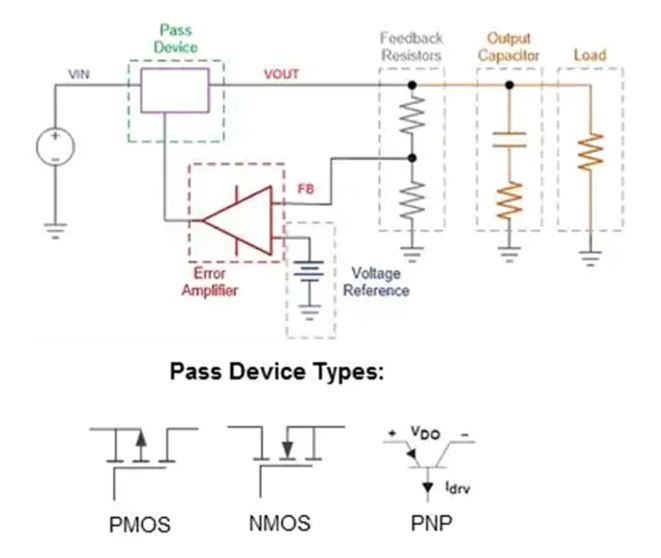 LDO穩(wěn)壓器核心知識(shí)點(diǎn)全解析：掌握這些，你就是專家！
