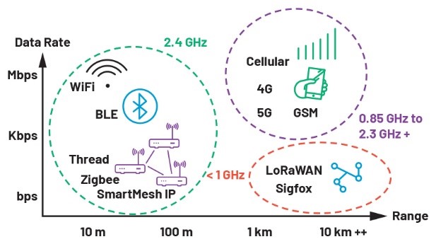 智能無(wú)線(xiàn)工業(yè)傳感器設(shè)計(jì)完全指南