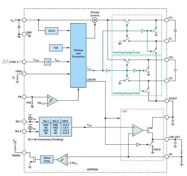 交錯式反相電荷泵如何破解EMI/紋波雙難題？