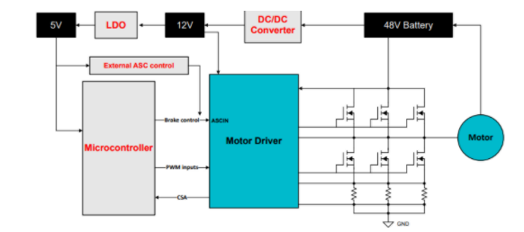應(yīng)對電動(dòng)自行車供電泵升：主動(dòng)短路技術(shù)的創(chuàng)新應(yīng)用