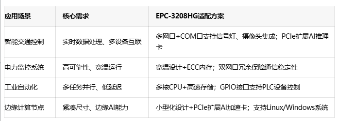 深度剖析華北工控EPC-3208HG的跨領(lǐng)域適配能力