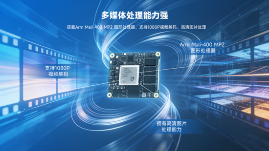 異構(gòu)計(jì)算新力量！米爾推出基于AMD MPSoC的高性能異構(gòu)計(jì)算平臺