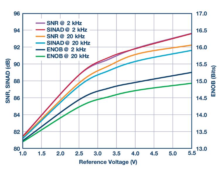如何通過集成多路復(fù)用輸入ADC搞掂空間受限的挑戰(zhàn)？