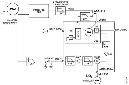 使用平移環(huán)模塊快速構建低抖動、高頻率的時鐘