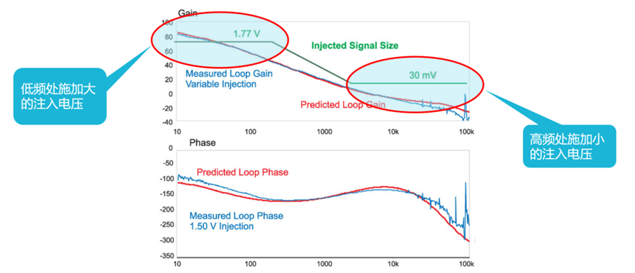 【泰享實測之水哥秘笈】： 電源測試的人間煙火，深入淺出談環(huán)路響應(yīng)測試！