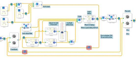 如何在ADI DSP中設(shè)計(jì)一個(gè)合理的混響？