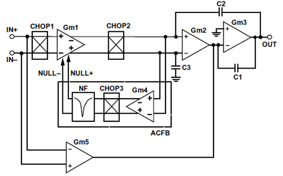 為什么運放會產(chǎn)生交越失真？