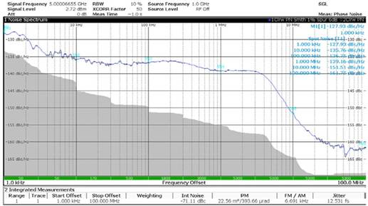 使用平移環(huán)模塊快速構建低抖動、高頻率的時鐘