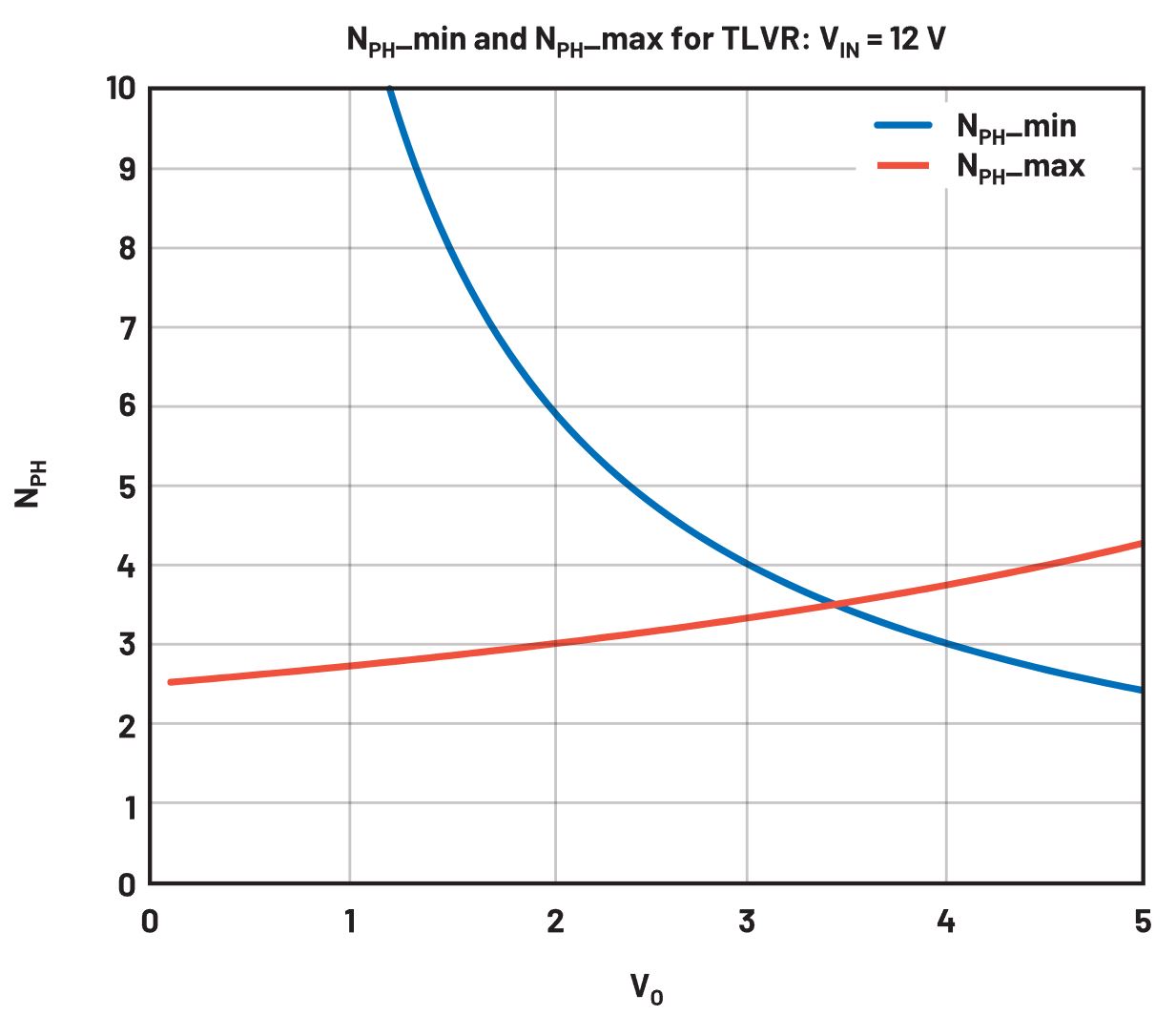 在低壓大電流應(yīng)用中，電壓調(diào)節(jié)器的性能該如何改進(jìn)？