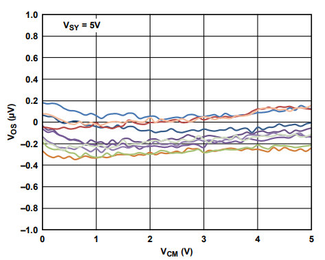 為什么運放會產(chǎn)生交越失真？