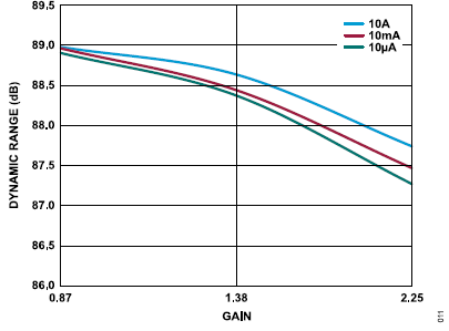 搞定電路設(shè)計(jì)之高精度、寬帶寬電流測量信號鏈
