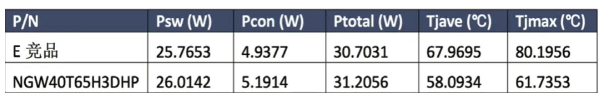 能效升級(jí)新引擎！拆解IGBT的三大技術(shù)優(yōu)勢(shì)