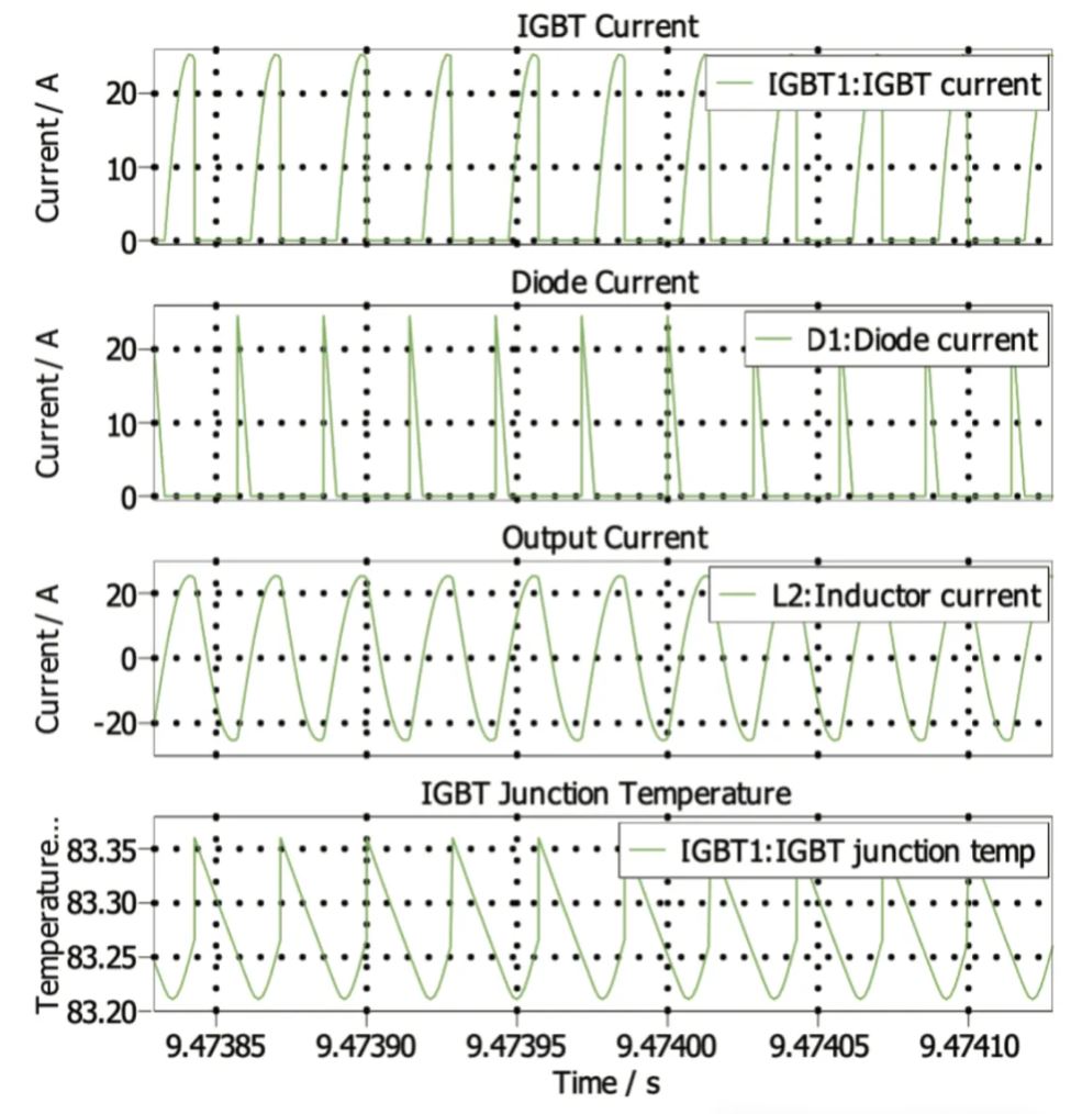 能效升級(jí)新引擎！拆解IGBT的三大技術(shù)優(yōu)勢(shì)