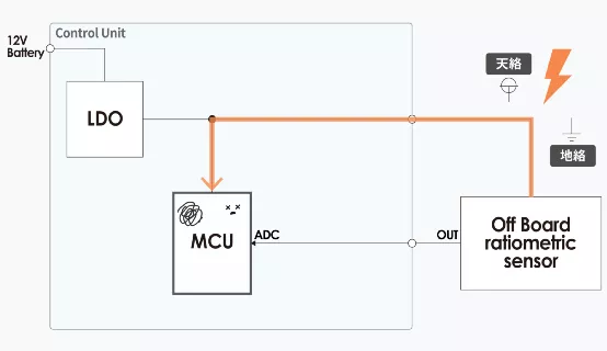 什么是電壓跟蹤器？