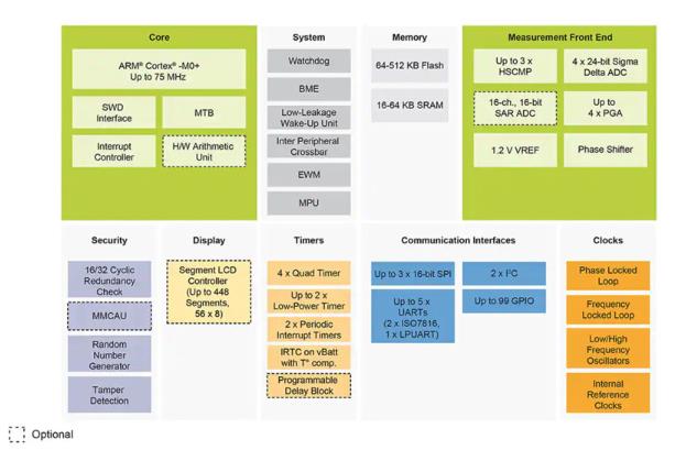 如何快速有效地實(shí)施靈活的EV充電系統(tǒng)？