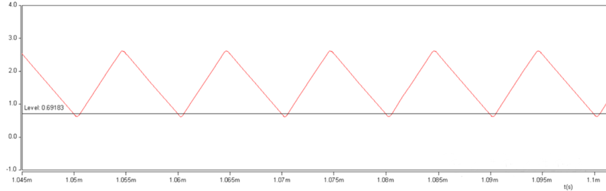 開關電源的工作模式CCM、BCM、DCM