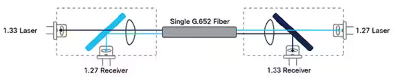 如何使用光學互連器件優(yōu)化數據中心的性能