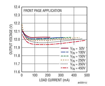 560V輸入、無光隔離反激式轉(zhuǎn)換器