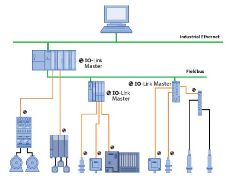 無(wú)需更換/拆除設(shè)備，這個(gè)直接將智能帶入邊緣的技術(shù)是？