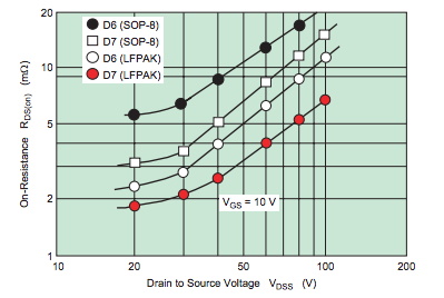 功率 MOSFET、其電氣特性定義