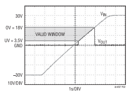 為敏感電路提供過壓及電源反接保護(hù)！