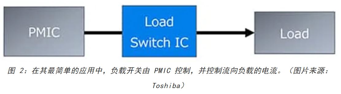 電源軌難管理？試試這些新型的負(fù)載開關(guān) IC！