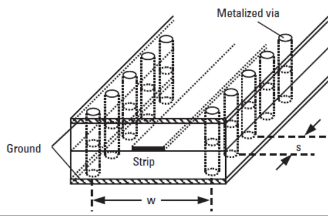 224G 系統(tǒng)需要多大的 ASIC 封裝尺寸？