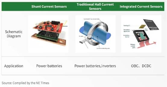 汽車設(shè)計中隔離電流感應(yīng)的演進(jìn)