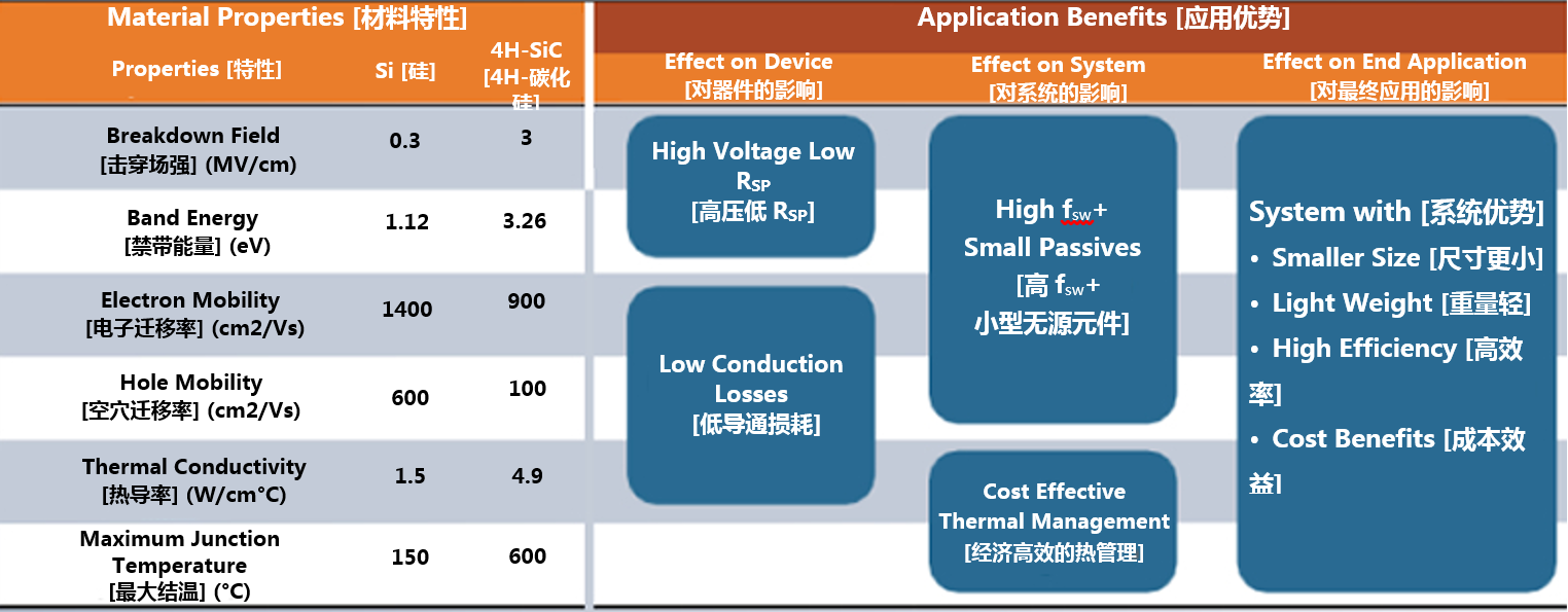 克服碳化硅制造挑戰(zhàn)，助力未來電力電子應(yīng)用