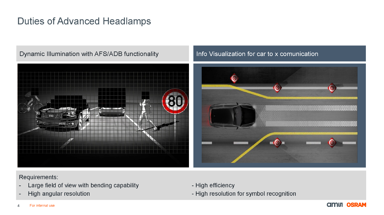 未來(lái)之“光”：艾邁斯歐司朗引領(lǐng)汽車照明革新