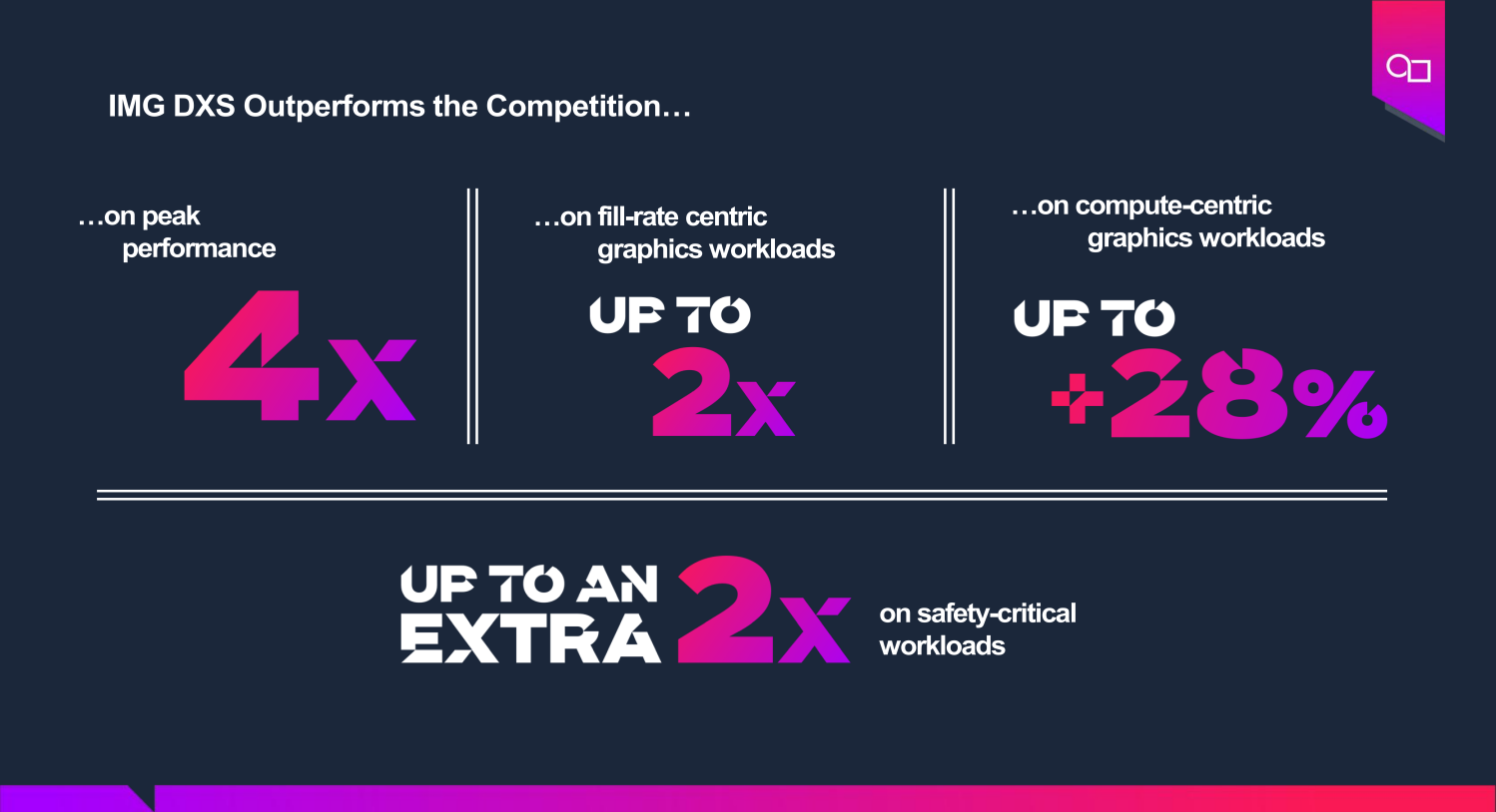 汽車 GPU 算力新高度支持智駕芯片實現(xiàn)架構創(chuàng)新