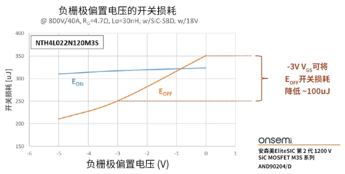 柵極驅(qū)動器選得好，SiC MOSFET高效又安全