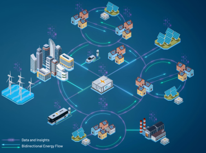 管理、轉(zhuǎn)換和存儲：向分布式電網(wǎng)轉(zhuǎn)型