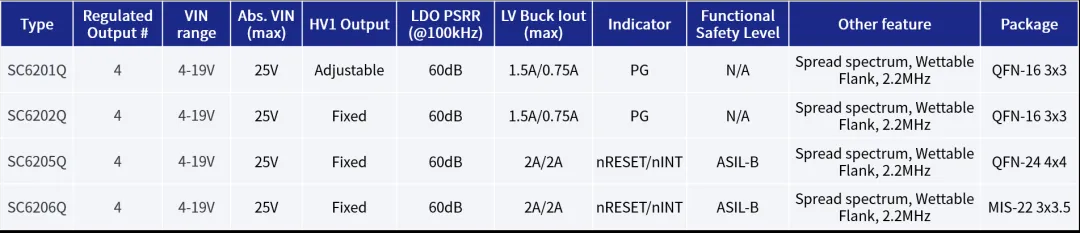 全民智駕熱潮下，ADAS系統(tǒng)對電源芯片的四大需求