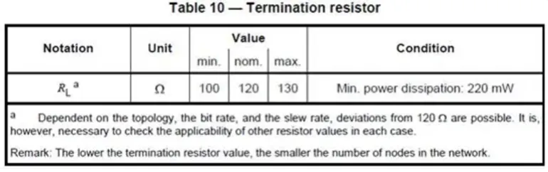 如何設(shè)計(jì)一款高可靠性的汽車(chē)CAN總線 (1)