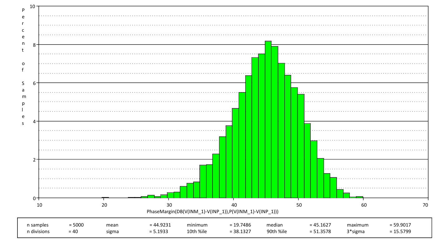 破解運放穩(wěn)定性謎題：工程師必備的穩(wěn)定性設計手冊