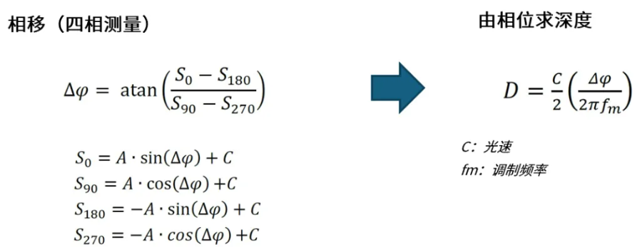 超越視距極限！安森美iToF技術(shù)開啟深度感知新紀元