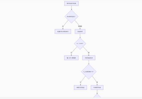 振蕩電路不起振怎么辦？專家教你步步排查