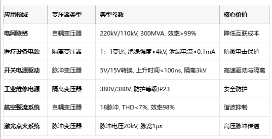 電磁拓?fù)涞娜N路徑：自耦、隔離與脈沖變壓器核心技術(shù)解密
