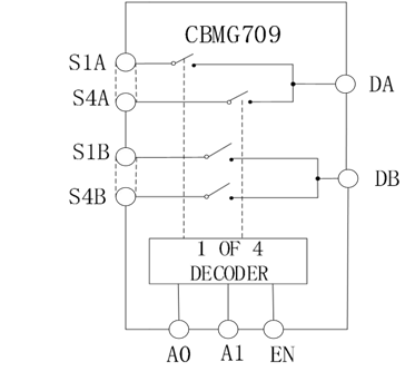高性能差分信號(hào)路由：CBMG709在工業(yè)控制系統(tǒng)中的關(guān)鍵作用